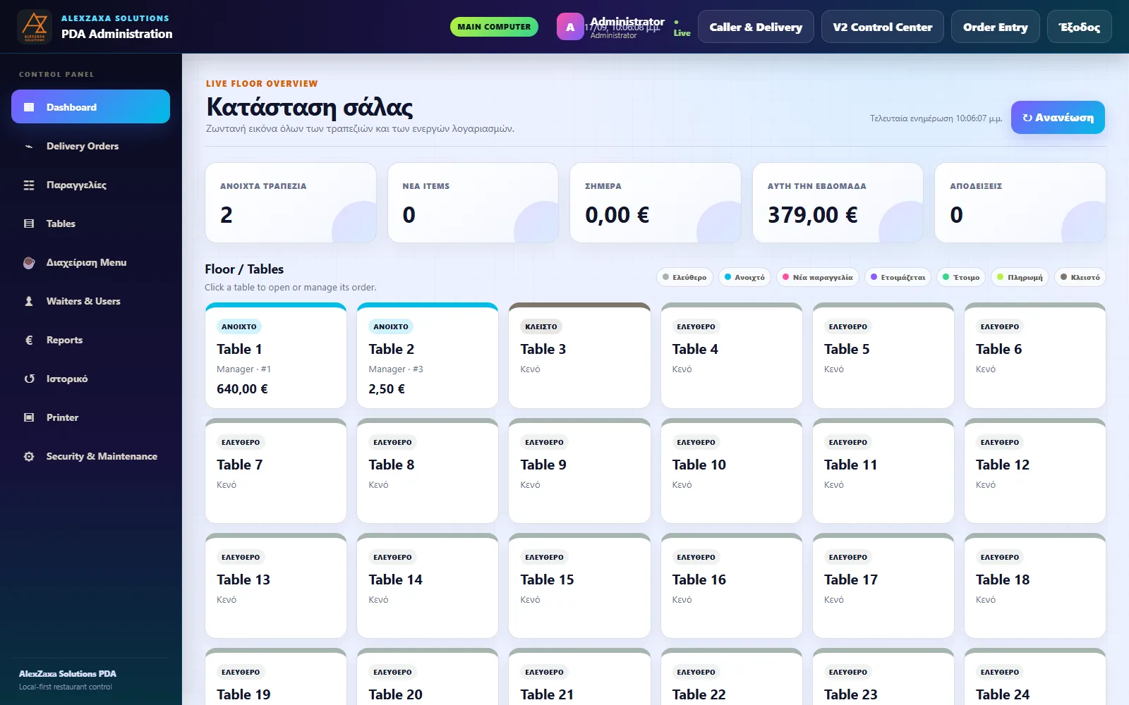 Admin dashboard showing the live floor overview and this week's income